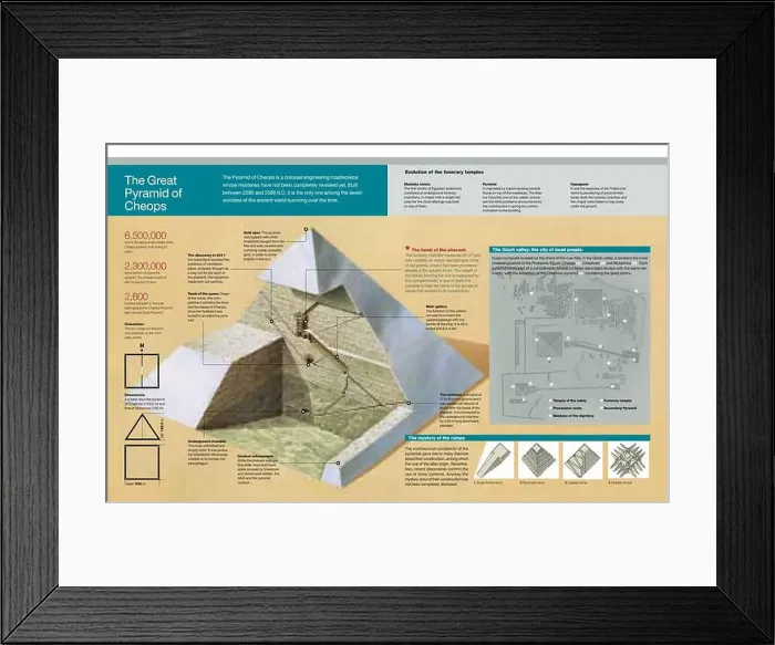 Framed Print : Infographic of the interior of the pyramid of Cheops Framed Print : Infographic of the interior of the pyramid of Cheops