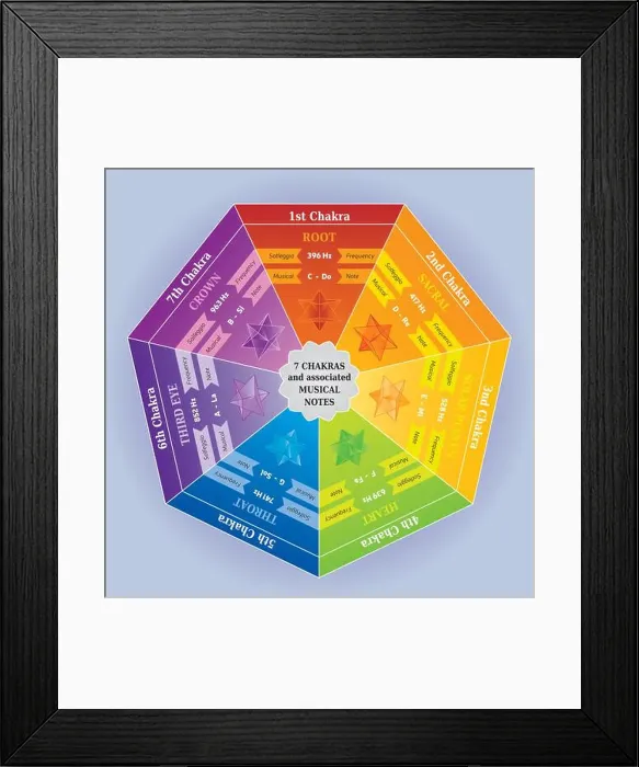 Framed Print : 7 Chakras Color Chart with associated Musical Notes and Solfeggio Frequencies Framed Print : 7 Chakras Color Chart with associated Musical Notes and Solfeggio Frequencies