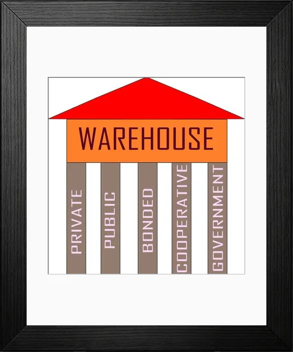 Framed Print : Type of warehouses presented on house diagram chart for finance education background illustration Framed Print : Type of warehouses presented on house diagram chart for finance education background illustration