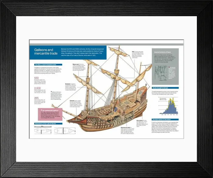 Framed Print : Infographic of galleons, vessels which figured heavily in the flow of goods transported from America to Europe and back Framed Print : Infographic of galleons, vessels which figured heavily in the flow of goods transported from America to Europe and back