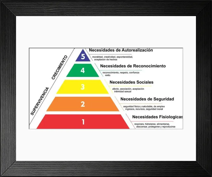 Framed Print : Maslow's hierarchy or maslow pyramid of needs in Spanish language Framed Print : Maslow's hierarchy or maslow pyramid of needs in Spanish language