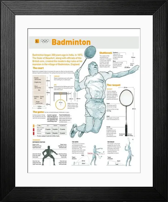 Framed Print : Infographics about badminton history, its rules and playing techniques. [Adobe Illustrator (.ai)]