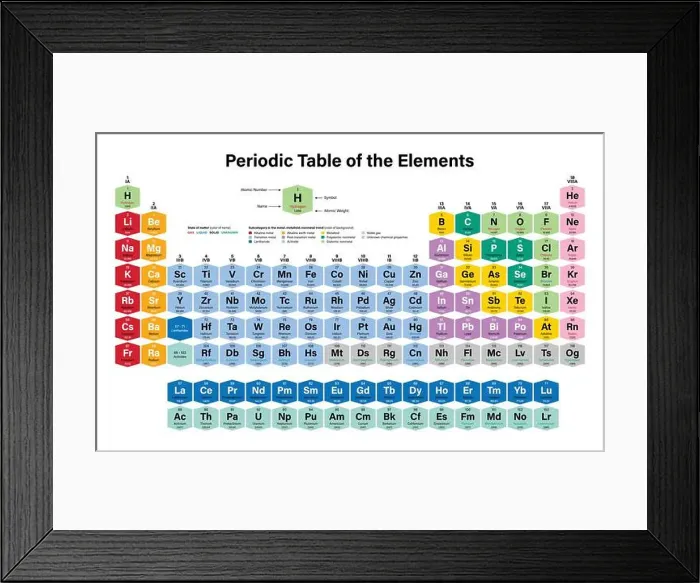 Framed Print : Periodic Table of the Elements Colorful Vector Illustration - shows atomic number Framed Print : Periodic Table of the Elements Colorful Vector Illustration - shows atomic number