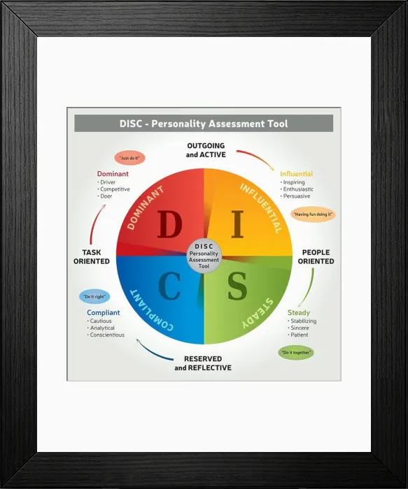 Framed Print : DISC is a Personality Assessment Tool using 4 Colors Framed Print : DISC is a Personality Assessment Tool using 4 Colors