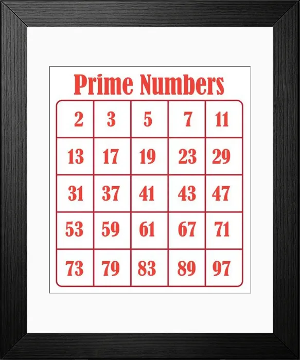 Framed Print : prime numbers between 1 and 100 Framed Print : prime numbers between 1 and 100