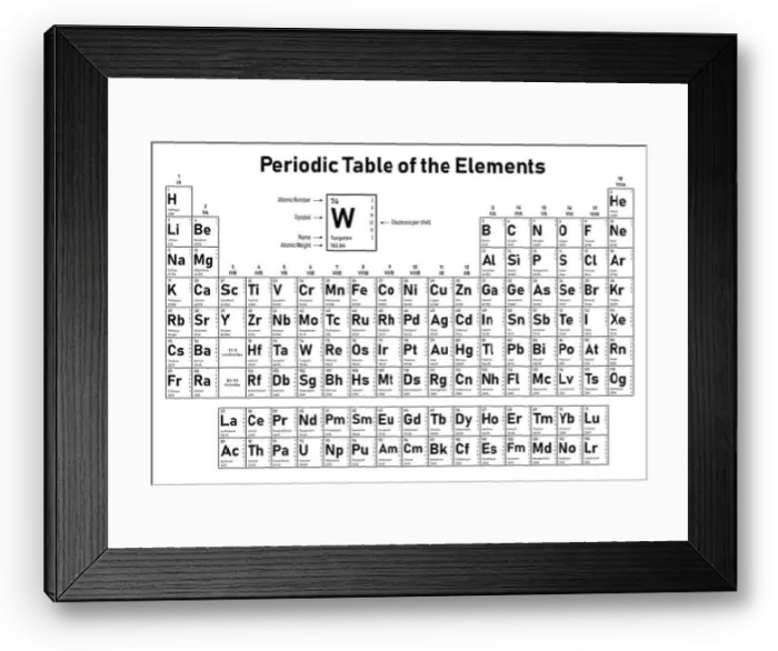Framed Print : Periodic Table of the Elements - shows atomic number Framed Print : Periodic Table of the Elements - shows atomic number
