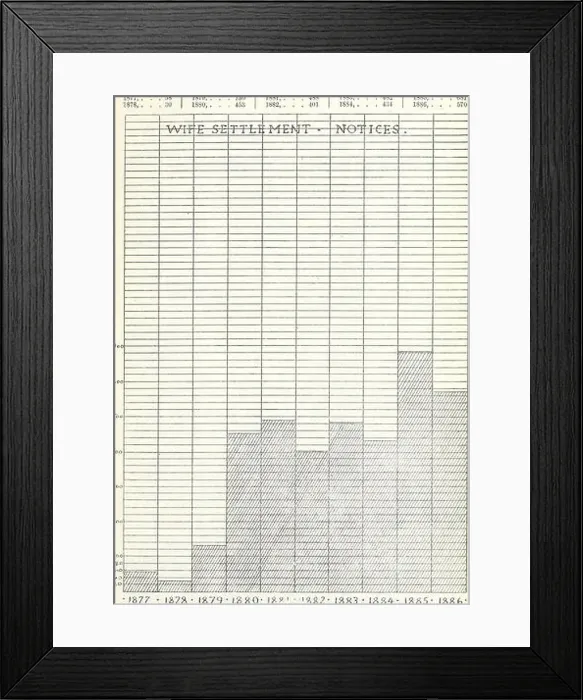 Framed Print : Eighth Annual Report of the State Board of Lunacy and Charity of Massachusetts1886 Framed Print : Eighth Annual Report of the State Board of Lunacy and Charity of Massachusetts1886