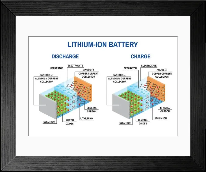 Framed Print : Li-ion battery diagram. Vector illustration Framed Print : Li-ion battery diagram. Vector illustration
