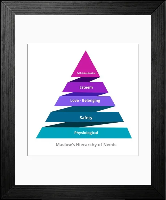 Framed Print : Maslow Hierarchy of needs physiological safety love belonging esteem self actualization in pyramid diagram modern flat Framed Print : Maslow Hierarchy of needs physiological safety love belonging esteem self actualization in pyramid diagram modern flat