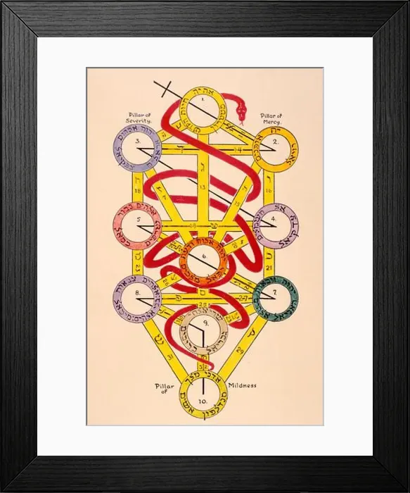 Framed Print : Sephirothic Tree, with entwined serpent and the zig-zag cross popular as symbols among Roscrucians Framed Print : Sephirothic Tree, with entwined serpent and the zig-zag cross popular as symbols among Roscrucians