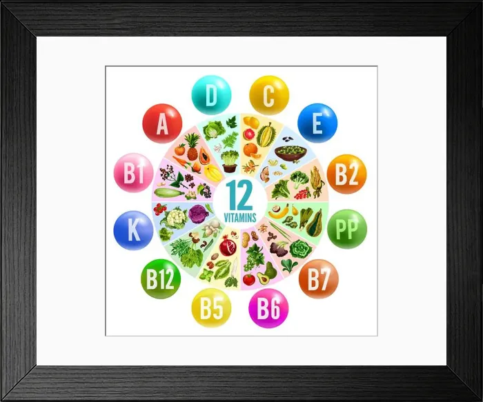 Framed Print : Vitamin and mineral pill circle chart banner with fresh vegetable Framed Print : Vitamin and mineral pill circle chart banner with fresh vegetable