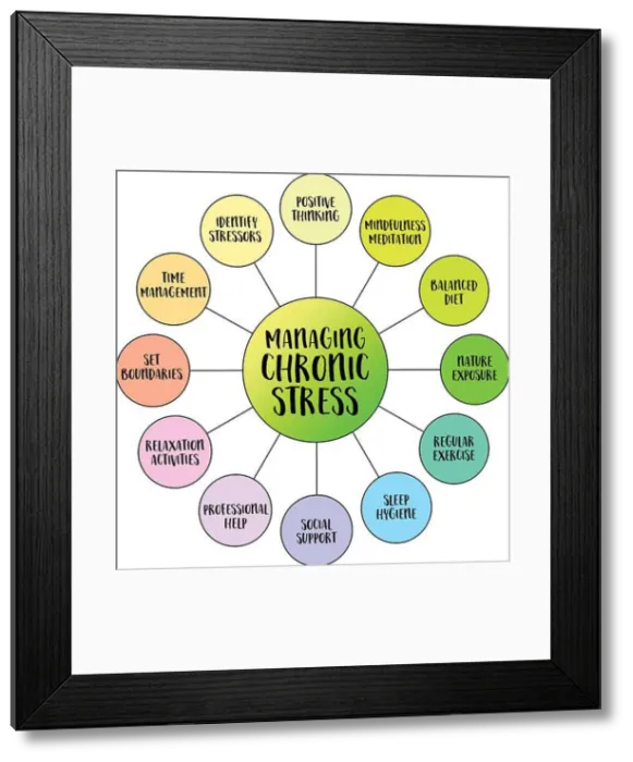 Framed Print : strategies for managing chronic stress, bubble diagram or mind map infographics, lifestyle and health concept Framed Print : strategies for managing chronic stress, bubble diagram or mind map infographics, lifestyle and health concept