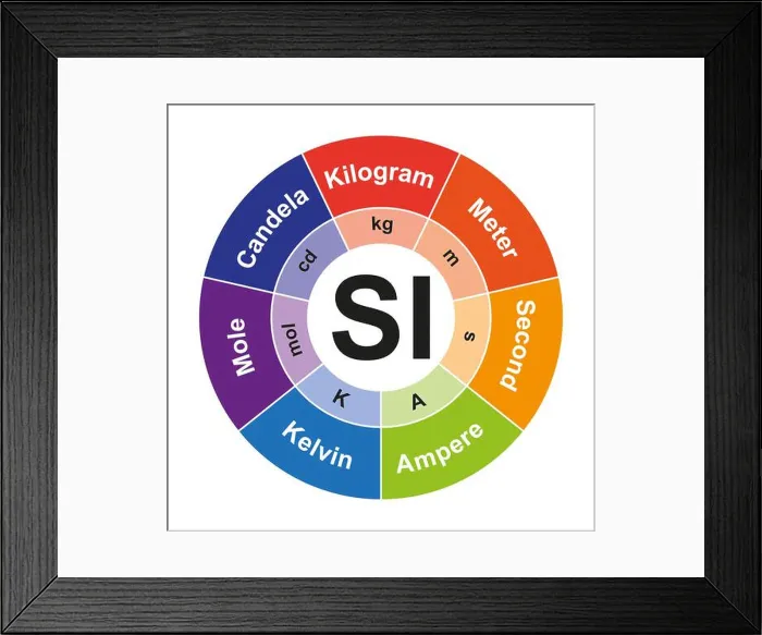 Framed Print : International system of units, illustration Framed Print : International system of units, illustration