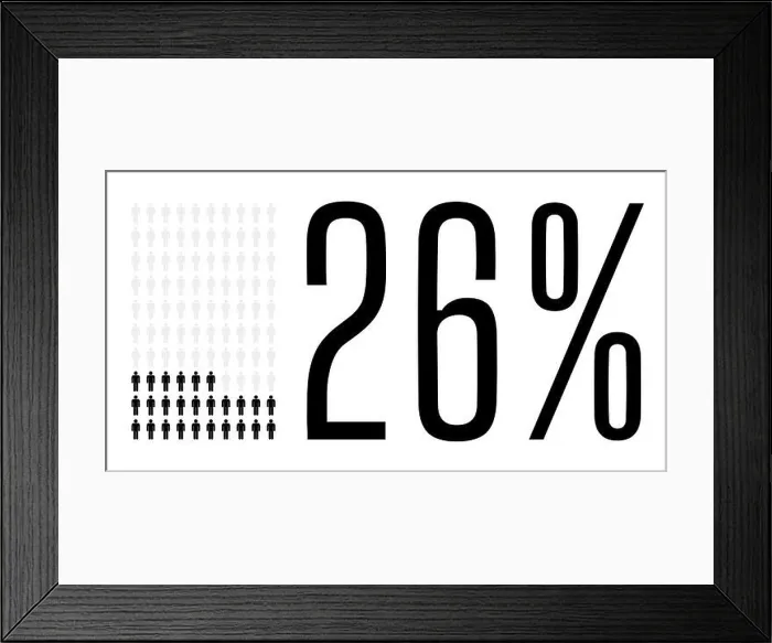 Framed Print : Twenty six percent people graphic Framed Print : Twenty six percent people graphic
