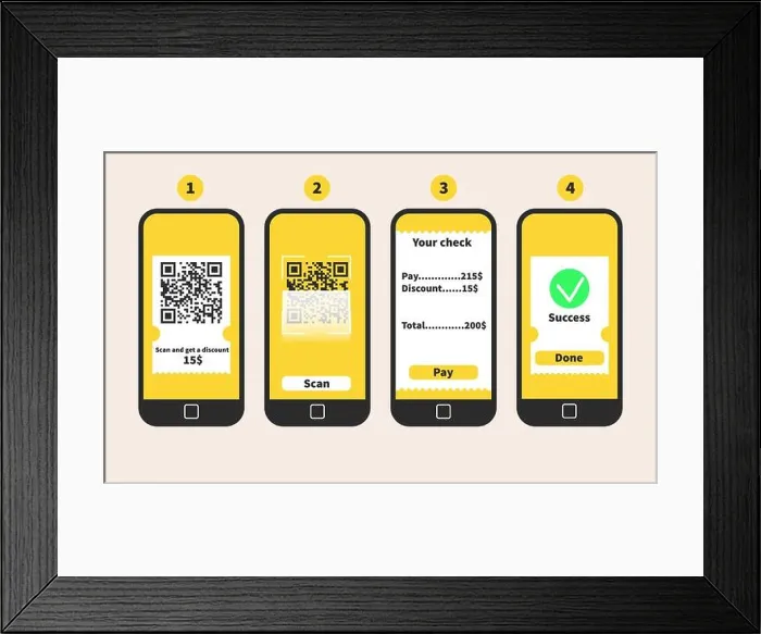 Framed Print : Steps of scanning a QR code on a smartphone digital technology. Reading QR code data online vector illustration Framed Print : Steps of scanning a QR code on a smartphone digital technology. Reading QR code data online vector illustration