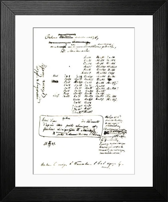 Framed Print : Mendeleev law Framed Print : Mendeleev law