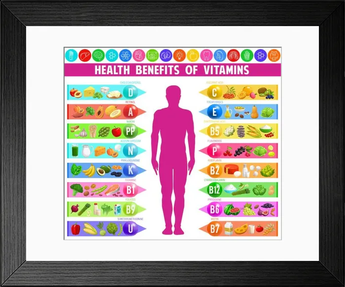 Framed Print : Benefits and sources of vitamins and minerals Framed Print : Benefits and sources of vitamins and minerals