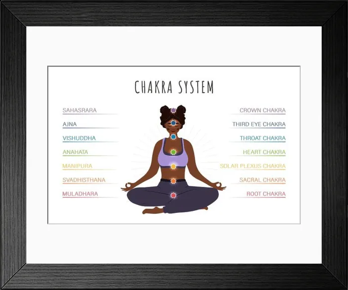 Framed Print : Seven chakras system of human body Framed Print : Seven chakras system of human body