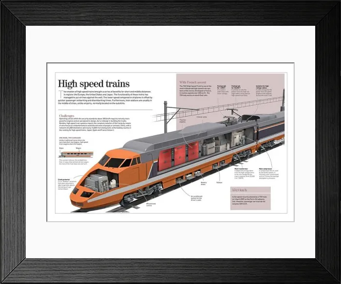Framed Print : Infographic about high speed trains, focusing on the French TGV. [Adobe InDesign (.indd); 4960x3188]