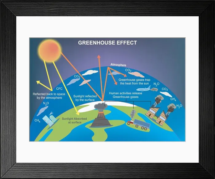 Framed Print : Greenhouse effect illustration infographic natural process that warms the Earth surface Framed Print : Greenhouse effect illustration infographic natural process that warms the Earth surface