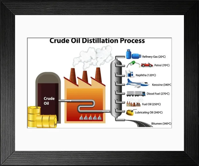 Framed Print : Crude oil distillation process isolated on white background illustration Framed Print : Crude oil distillation process isolated on white background illustration