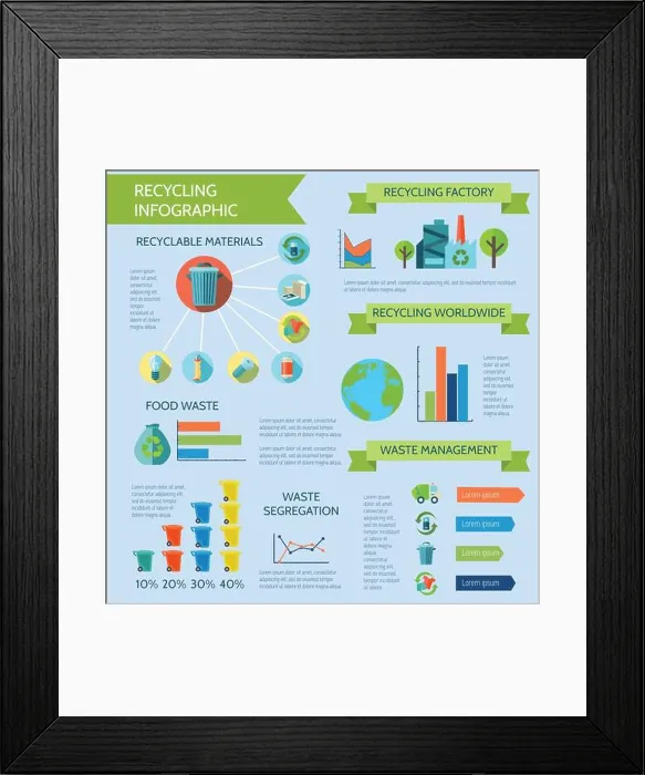 Framed Print : Recycling infographic set with waste segregation collection and management flat vector illustration