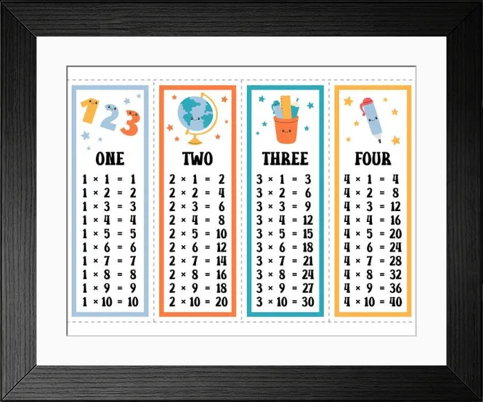 Framed Print : Times tables vector set. Printable multiplication table of one Framed Print : Times tables vector set. Printable multiplication table of one