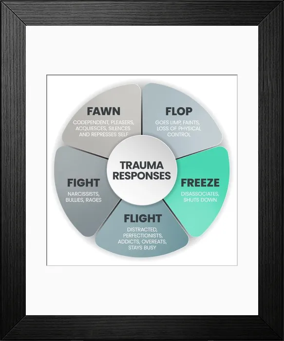 Framed Print : Fear Responses Model infographic presentation template with icons is a 5F Trauma Response such as fight Framed Print : Fear Responses Model infographic presentation template with icons is a 5F Trauma Response such as fight