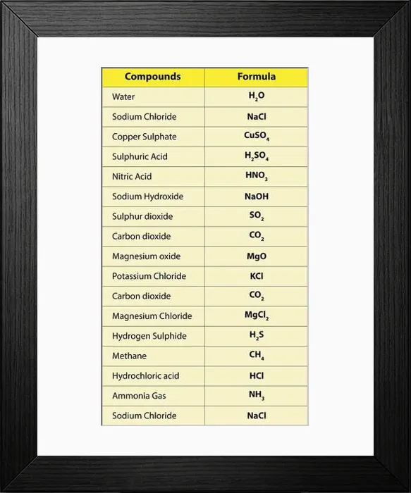 Framed Print : chemistry formulas Science knowledge education Framed Print : chemistry formulas Science knowledge education