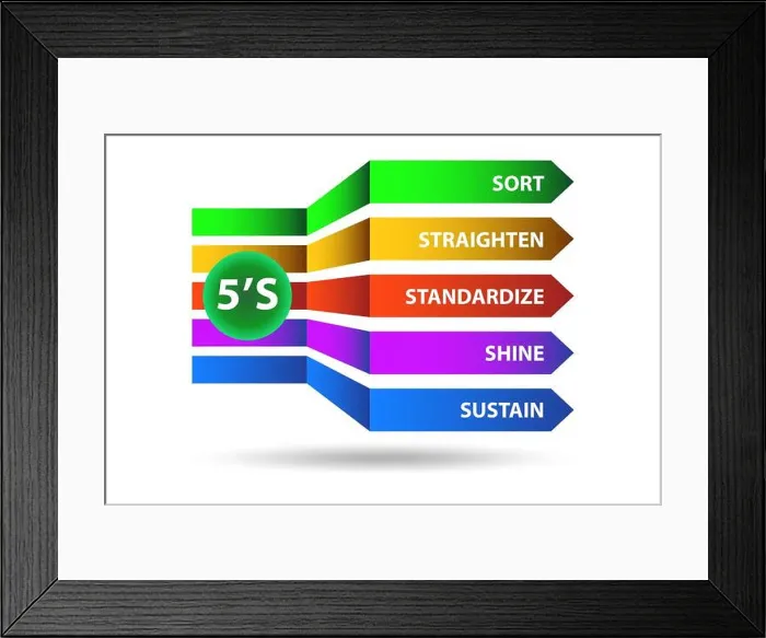 Framed Print : 5S workplace organization method concept technique illustration Framed Print : 5S workplace organization method concept technique illustration