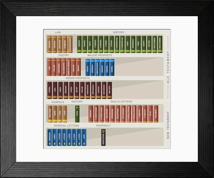 Framed Print : Catholic bible books collection History, poetry, major prophets, gospels, letters and Prophecy Framed Print : Catholic bible books collection History, poetry, major prophets, gospels, letters and Prophecy