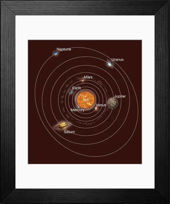 Framed Print : Solar System orbits. Artwork of Earth's solar system