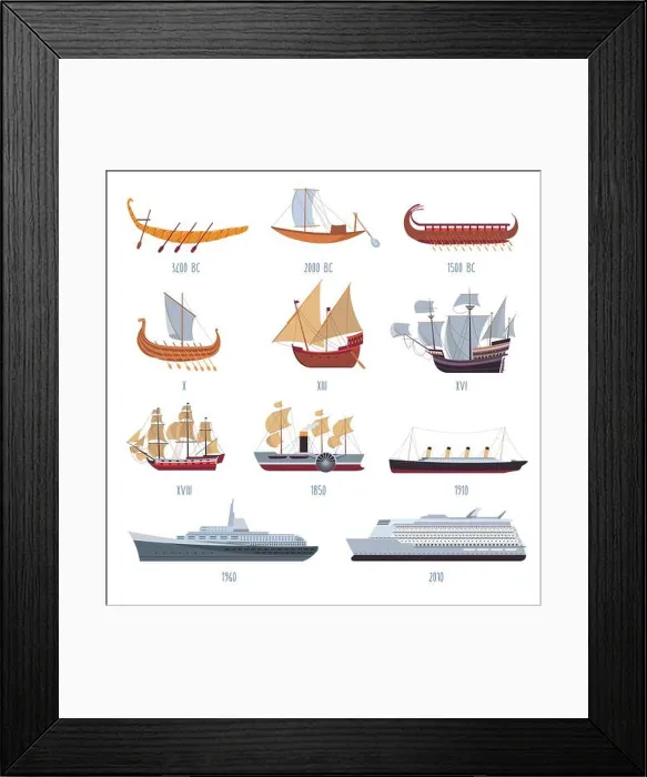 Framed Print : Evolution and development of ships and boats by years