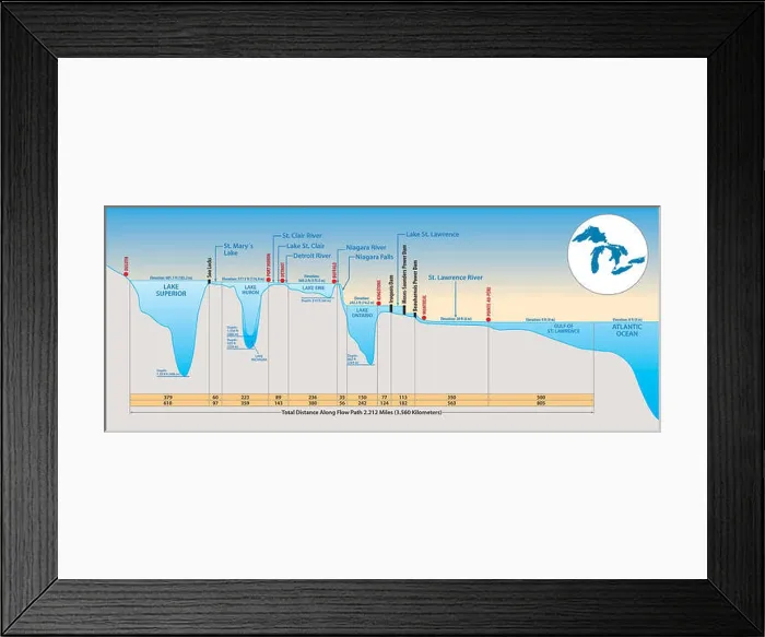 Framed Print : The Great Lakes system Profile map, Canada, United States Framed Print : The Great Lakes system Profile map, Canada, United States