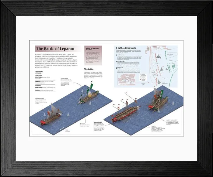 Framed Print : Infographic on the battle of Lepanto (1571) Framed Print : Infographic on the battle of Lepanto (1571)