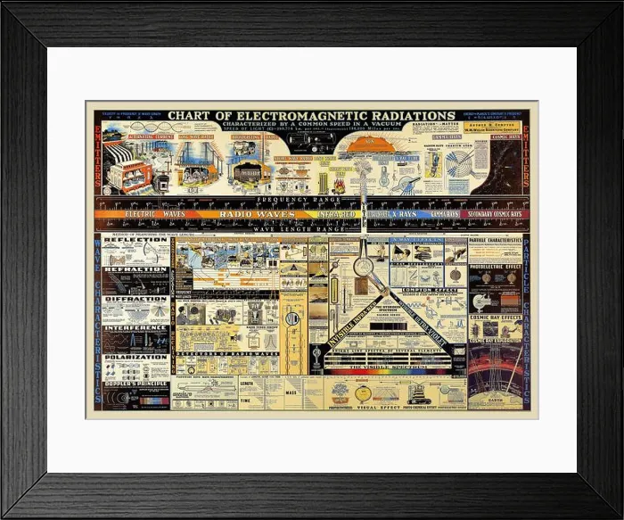 Framed Print : '1944 poster from the W.M Welch Scientific Company: 'Chart of Electromagnetic Radiations.' Framed Print : '1944 poster from the W.M Welch Scientific Company: 'Chart of Electromagnetic Radiations.'