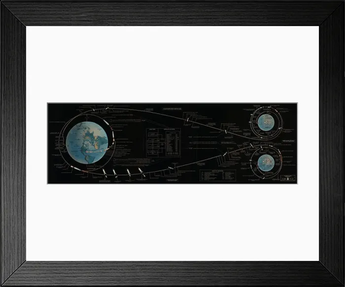 Framed Print : Apollo 11 Mission Flight Plan Framed Print : Apollo 11 Mission Flight Plan