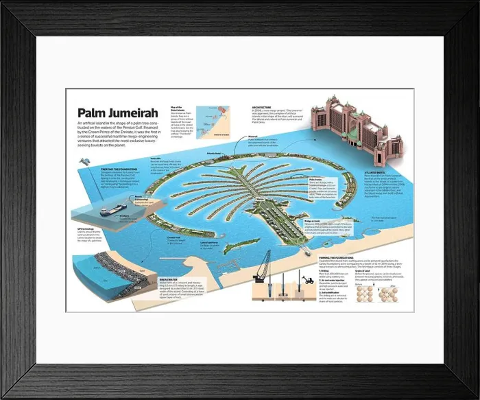 Framed Print : Infographic of Palm Jumeirah Framed Print : Infographic of Palm Jumeirah