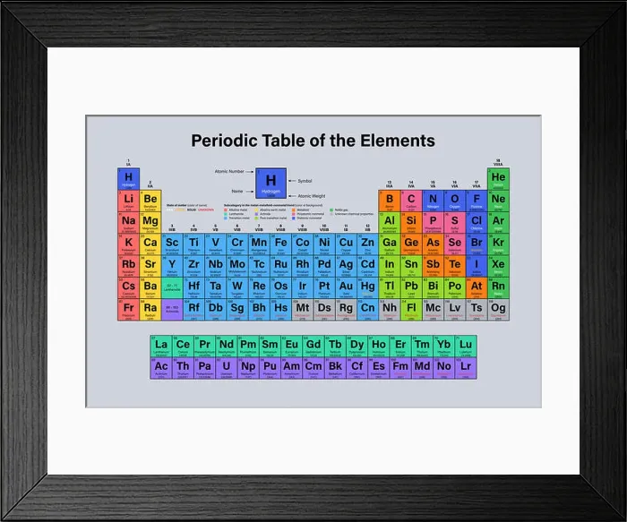 Framed Print : Periodic Table of the Elements Vector Illustration - shows atomic number Framed Print : Periodic Table of the Elements Vector Illustration - shows atomic number
