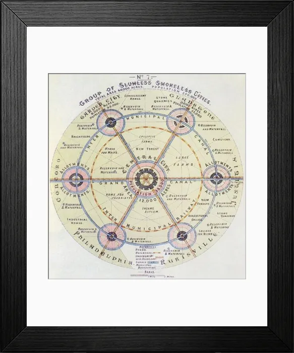 Framed Print : The Garden City Concept by en: Ebenezer Howard 1902 Framed Print : The Garden City Concept by en: Ebenezer Howard 1902