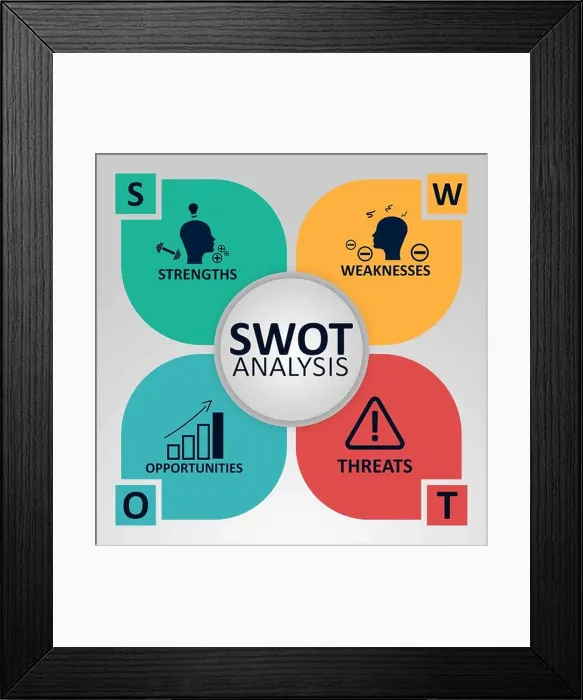 Framed Print : SWOT Analysis Concept. Strengths Framed Print : SWOT Analysis Concept. Strengths