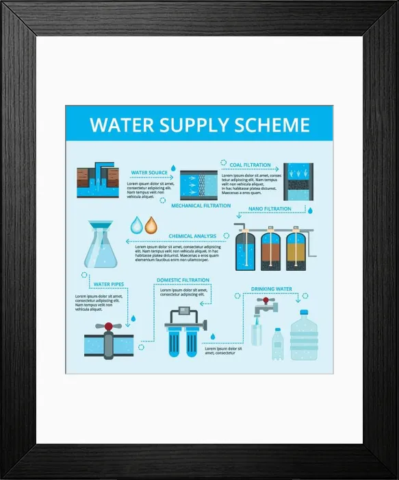 Framed Print : Water supply scheme flat flowchart infographic poster with filtration cleaning chemical analysis Framed Print : Water supply scheme flat flowchart infographic poster with filtration cleaning chemical analysis
