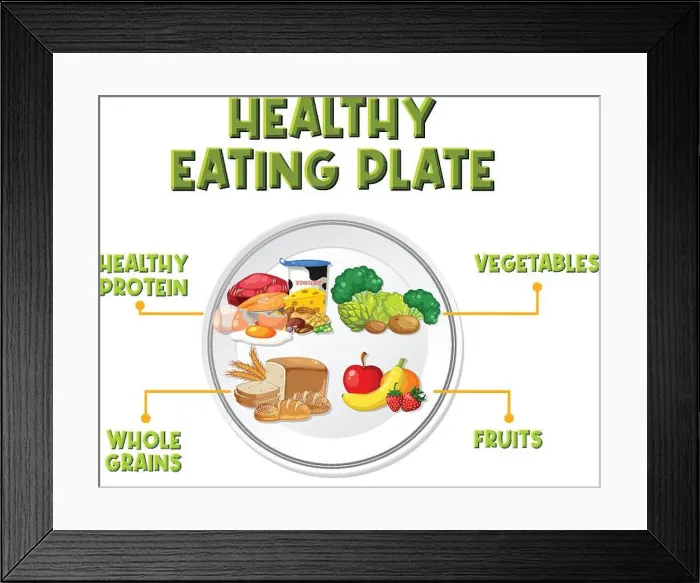 Framed Print : Healthy Eating Plate with Fruits, Grains, Protein, Vegetables, and Water illustration Framed Print : Healthy Eating Plate with Fruits, Grains, Protein, Vegetables, and Water illustration