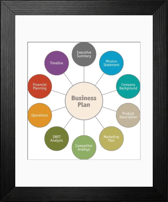 Framed Print : Illustration of several aspects of business evaluation to increase success and profit Framed Print : Illustration of several aspects of business evaluation to increase success and profit