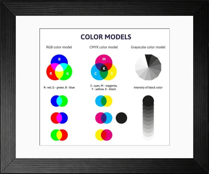 Framed Print : Color mixing diagram. Rgb, cmyk and grayscale color mixing scheme Framed Print : Color mixing diagram. Rgb, cmyk and grayscale color mixing scheme