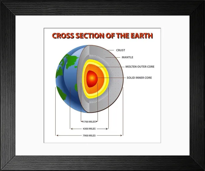 Framed Print : illustration of an inner earth core cross section of the earth on isolated white background Framed Print : illustration of an inner earth core cross section of the earth on isolated white background