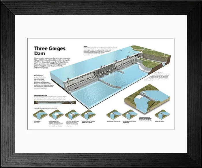 Framed Print : Infographic of the Three Gorges Dam Framed Print : Infographic of the Three Gorges Dam