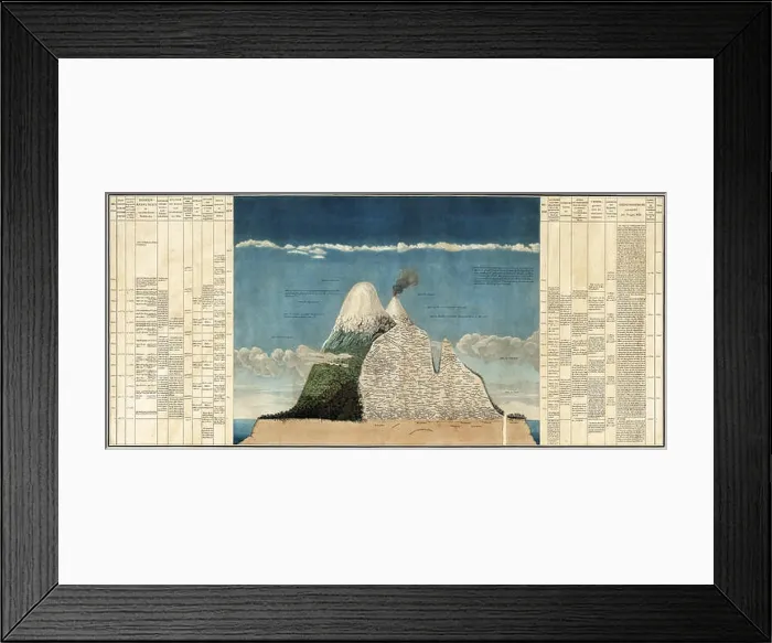 Framed Print : Alexander von Humboldt's Chimborazo Map, 1807 Framed Print : Alexander von Humboldt's Chimborazo Map, 1807