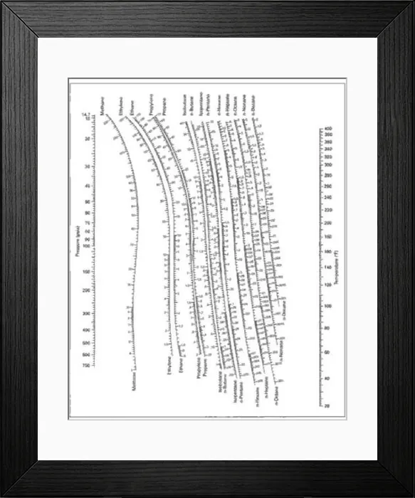 Framed Print : DePriester Chart 21 is a document or reference associated with a specific chart Framed Print : DePriester Chart 21 is a document or reference associated with a specific chart