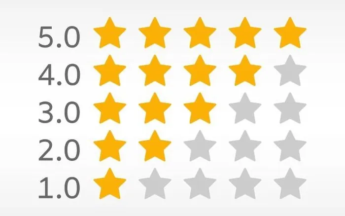 Framed Print : 5 star rating on white background. Customer feedback template. Product rating with gold stars. Review for internet website or mobile app. Satisfaction Framed Print : 5 star rating on white background. Customer feedback template. Product rating with gold stars. Review for internet website or mobile app. Satisfaction